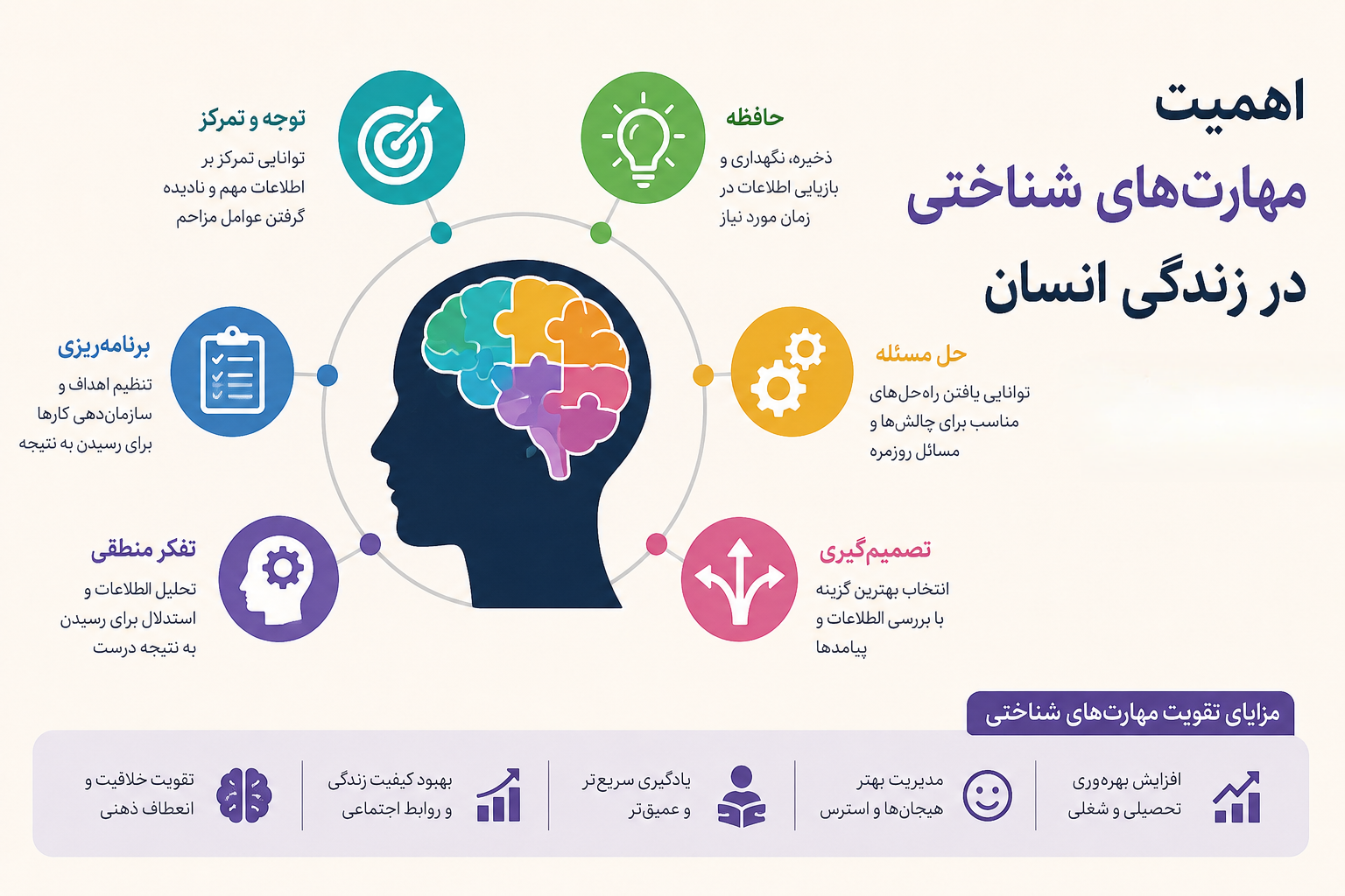 اهمیت مهارت های شناختی در زندگی انسان/کلید موفقیت در یادگیری، کار و زندگی
